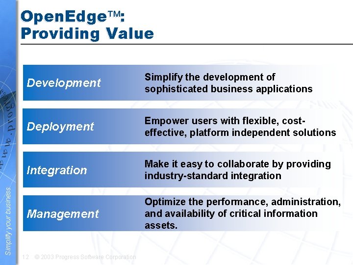 Simplify your business Open. Edge : Providing Value Development Simplify the development of sophisticated