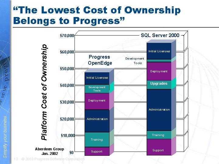 Platform Cost of Ownership Simplify your business “The Lowest Cost of Ownership Belongs to