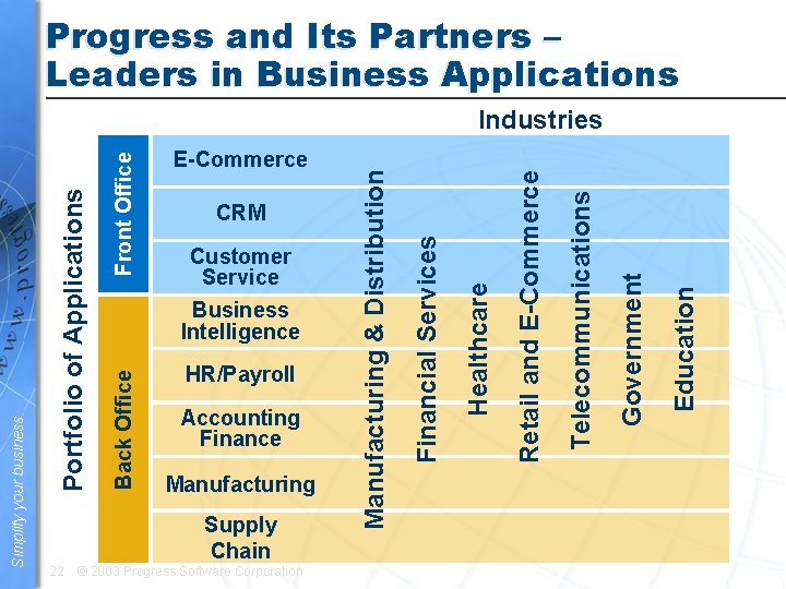 Progress and Its Partners – Leaders in Business Applications Manufacturing Supply Chain 22 ©