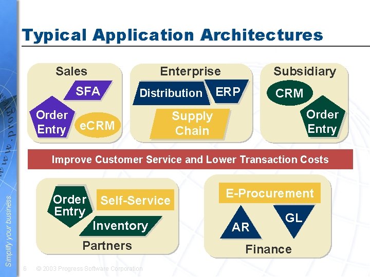 Typical Application Architectures Sales Enterprise SFA Distribution Order Entry e. CRM Subsidiary ERP CRM