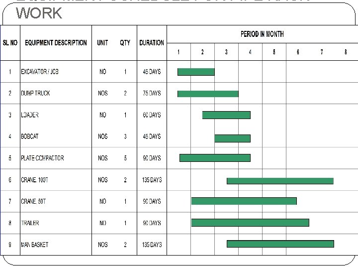 EQUIPMENT SCHEDULE FOR PIPE RACK WORK  EQUIPMENT SCHEDULE FOR PIPE RACK WORK