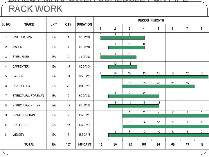 DIRECT MANPOWER SCHEDULE FOR PIPE RACK WORK  DIRECT MANPOWER SCHEDULE FOR PIPE RACK WORK