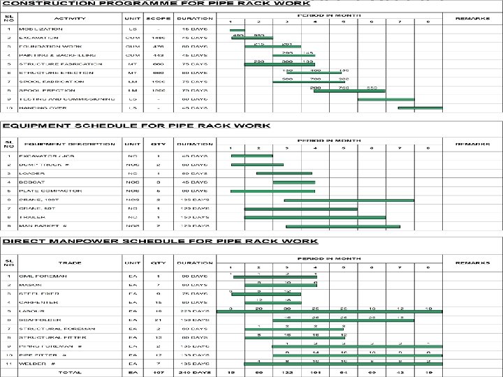 DIRECT MANPOWER SCHEDULE FOR PIPE RACK WORK  DIRECT MANPOWER SCHEDULE FOR PIPE RACK WORK
