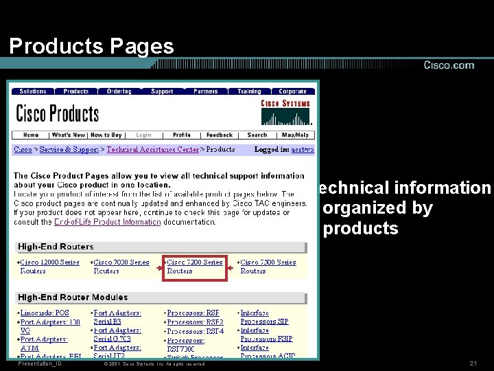 Products Pages Technical information organized by products Presentation_ID © 2001, Cisco Systems, Inc. All