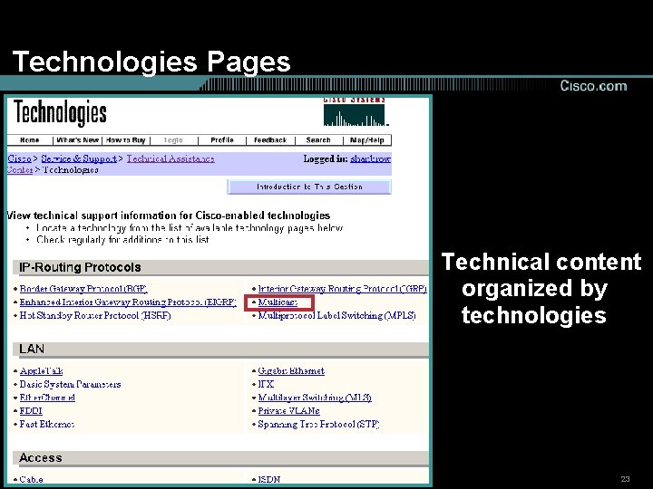 Technologies Pages Technical content organized by technologies Presentation_ID © 2001, Cisco Systems, Inc. All