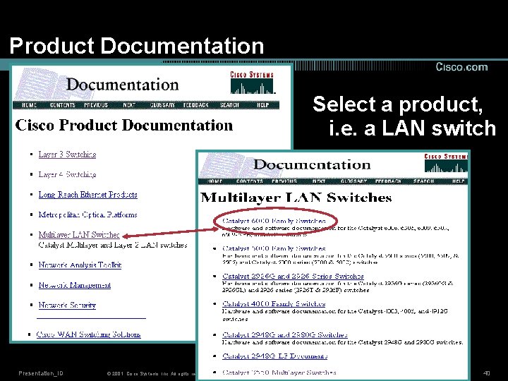 Product Documentation Select a product, i. e. a LAN switch Presentation_ID © 2001, Cisco