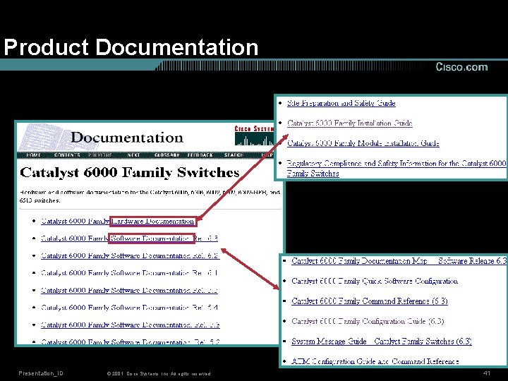 Product Documentation Presentation_ID © 2001, Cisco Systems, Inc. All rights reserved. 41 