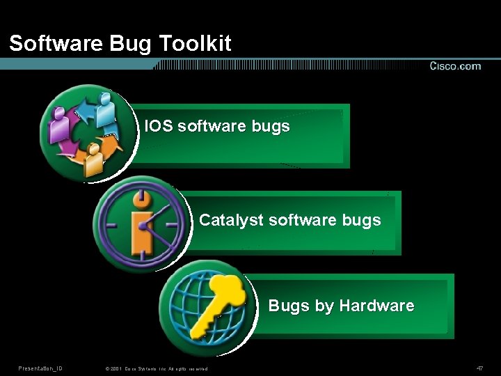 Software Bug Toolkit IOS software bugs Catalyst software bugs Bugs by Hardware Presentation_ID ©
