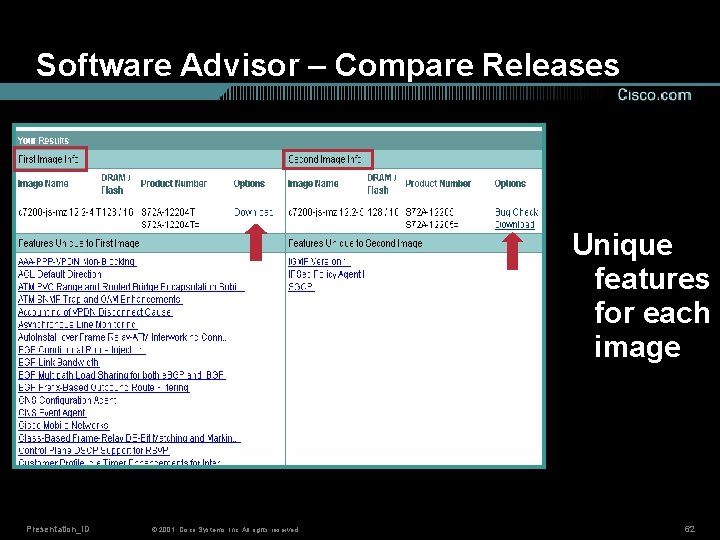 Software Advisor – Compare Releases Unique features for each image Presentation_ID © 2001, Cisco