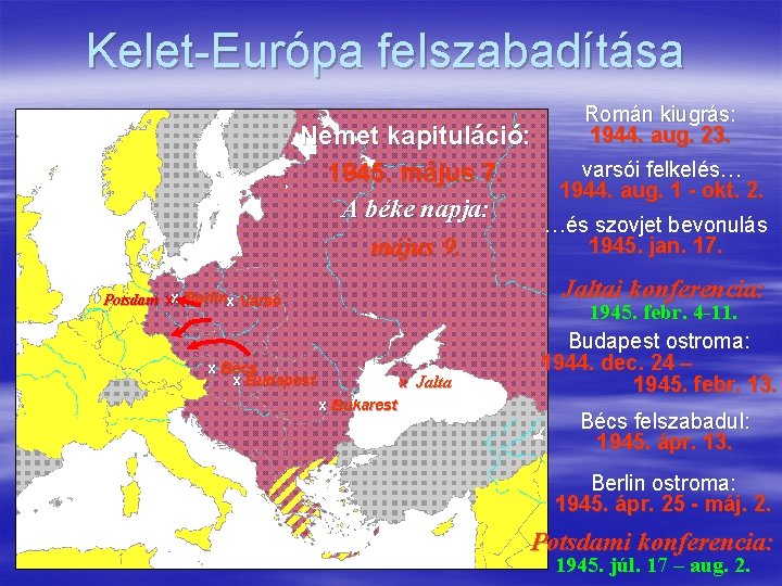 Kelet-Európa felszabadítása Román kiugrás: 1944. aug. 23. Német kapituláció: varsói felkelés… 1945. május 7.