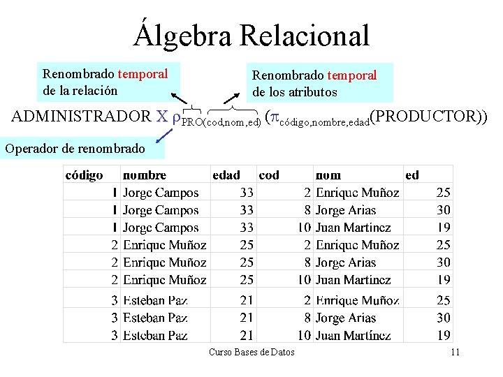 Álgebra Relacional Renombrado temporal de la relación Renombrado temporal de los atributos ADMINISTRADOR X
