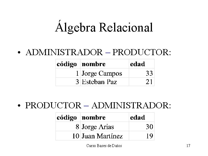 Álgebra Relacional • ADMINISTRADOR - PRODUCTOR: • PRODUCTOR - ADMINISTRADOR: Curso Bases de Datos