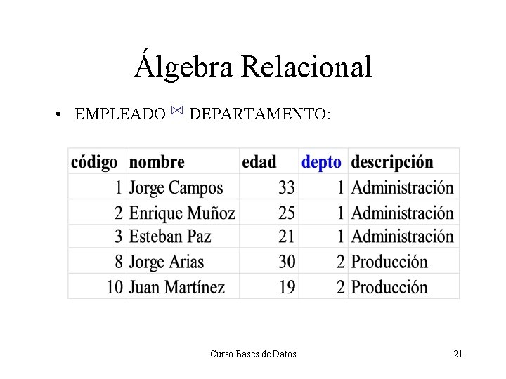 Álgebra Relacional • EMPLEADO ⋈ DEPARTAMENTO: Curso Bases de Datos 21 