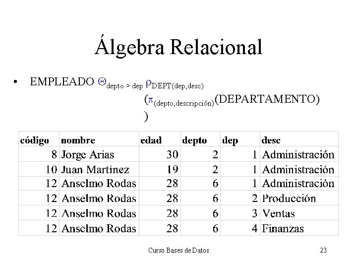 Álgebra Relacional • EMPLEADO Qdepto > dep r. DEPT(dep, desc) (p(depto, descripción)(DEPARTAMENTO) ) Curso