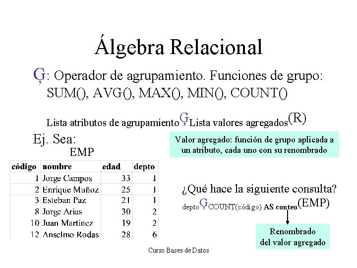 Álgebra Relacional Ģ: Operador de agrupamiento. Funciones de grupo: SUM(), AVG(), MAX(), MIN(), COUNT()