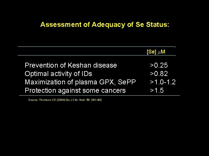 Assessment of Adequacy of Se Status: [Se] m. M Prevention of Keshan disease Optimal