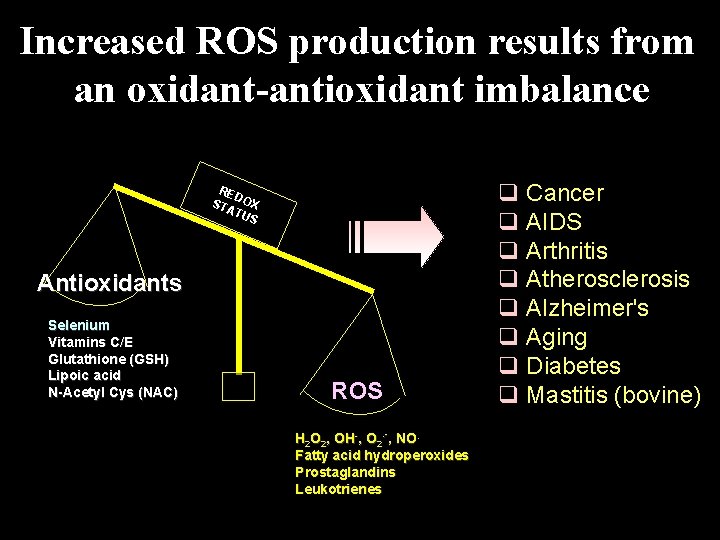 Increased ROS production results from an oxidant-antioxidant imbalance RE D STA OX TU S
