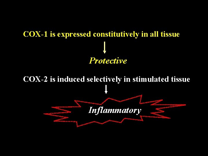 COX-1 is expressed constitutively in all tissue Protective COX-2 is induced selectively in stimulated