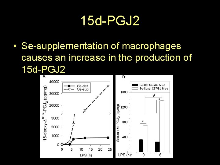 15 d-PGJ 2 • Se-supplementation of macrophages causes an increase in the production of