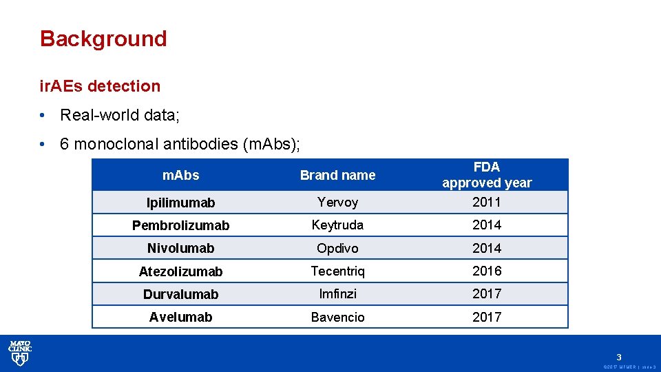 Background ir. AEs detection • Real-world data; • 6 monoclonal antibodies (m. Abs); m.