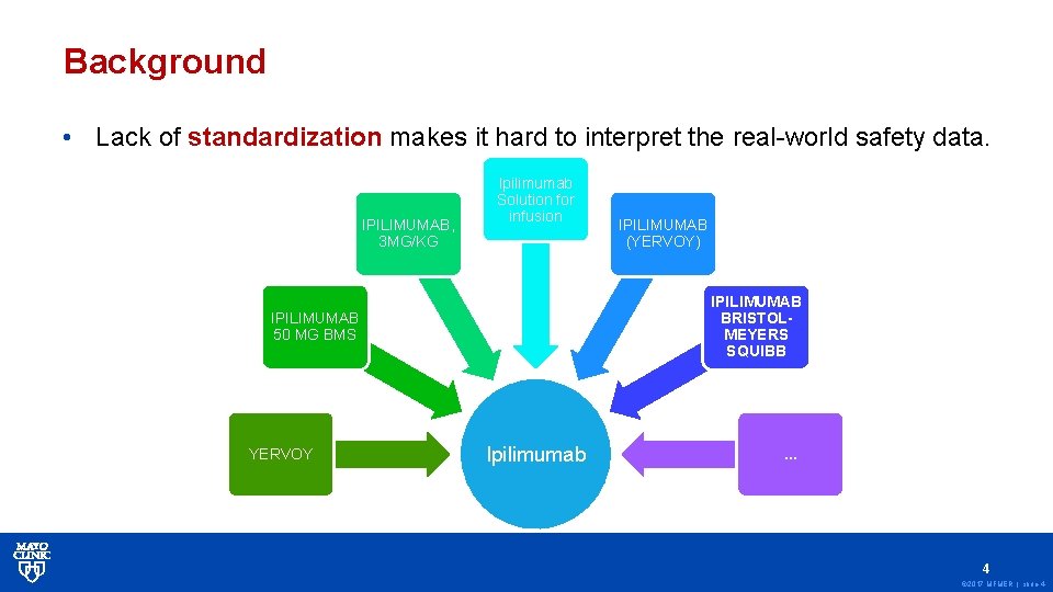 Background • Lack of standardization makes it hard to interpret the real-world safety data.