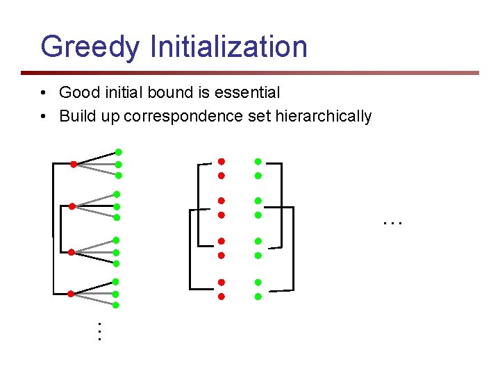 Greedy Initialization • Good initial bound is essential • Build up correspondence set hierarchically
