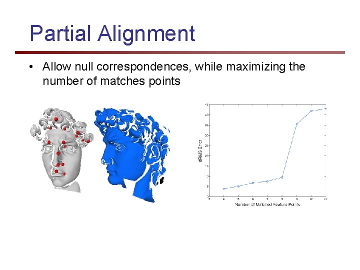 Partial Alignment • Allow null correspondences, while maximizing the number of matches points 