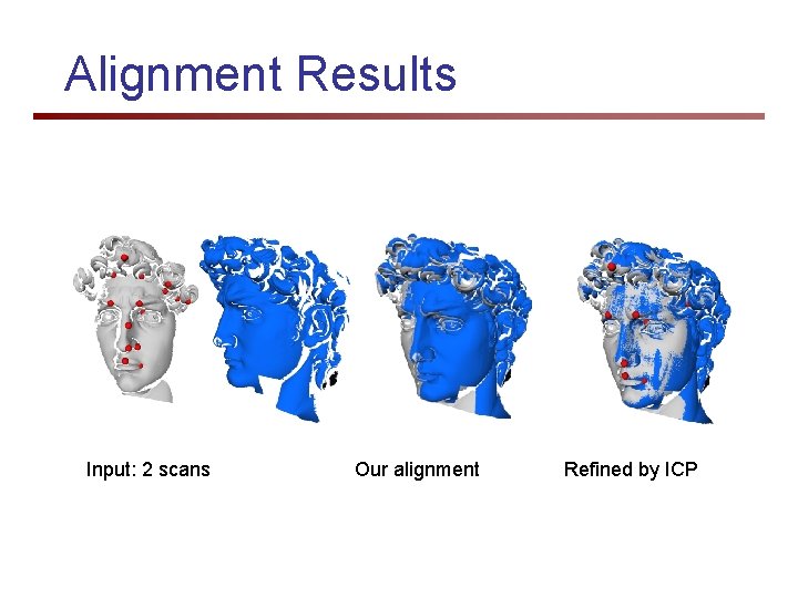 Alignment Results Input: 2 scans Our alignment Refined by ICP 