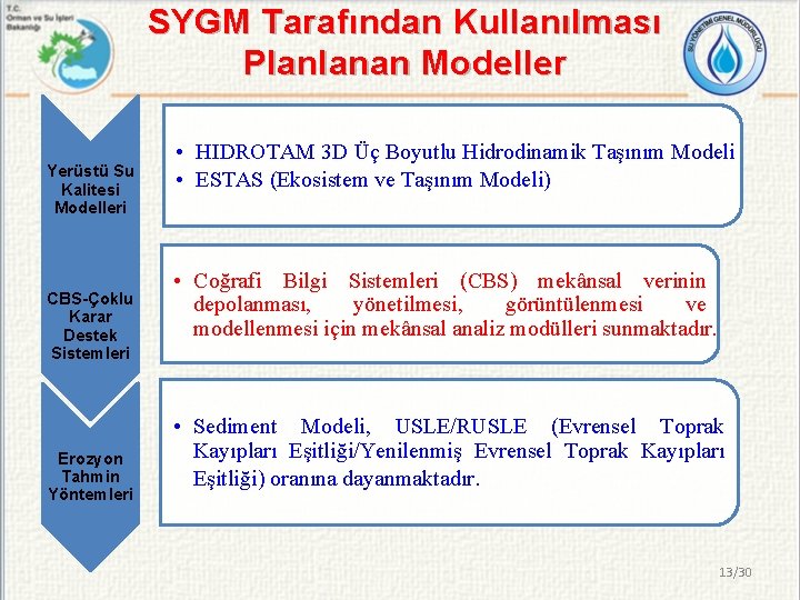 SYGM Tarafından Kullanılması Planlanan Modeller Yerüstü Su Kalitesi Modelleri CBS-Çoklu Karar Destek Sistemleri Erozyon