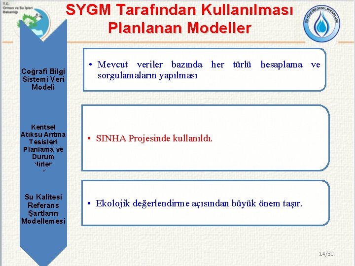 SYGM Tarafından Kullanılması Planlanan Modeller Coğrafi Bilgi Sistemi Veri Modeli Kentsel Atıksu Arıtma Tesisleri