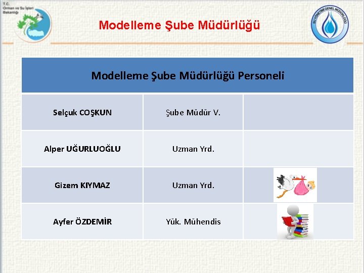 Modelleme Şube Müdürlüğü Personeli Selçuk COŞKUN Şube Müdür V. Alper UĞURLUOĞLU Uzman Yrd. Gizem