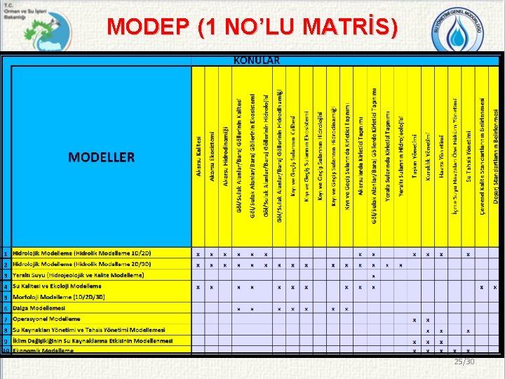 MODEP (1 NO’LU MATRİS) 25/30 