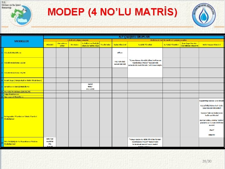 MODEP (4 NO’LU MATRİS) 28/30 