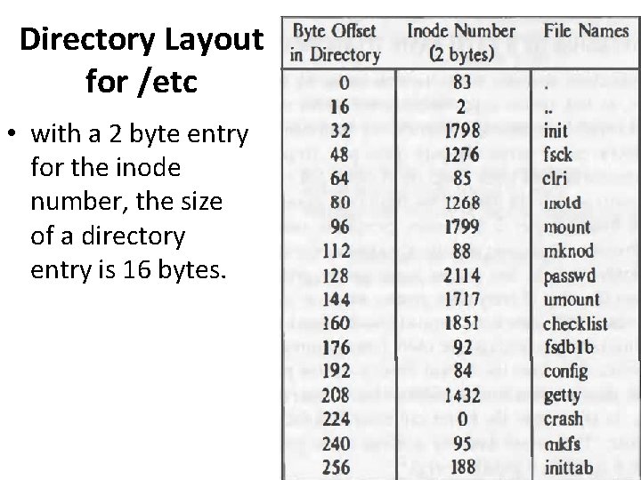 Directory Layout for /etc • with a 2 byte entry for the inode number,