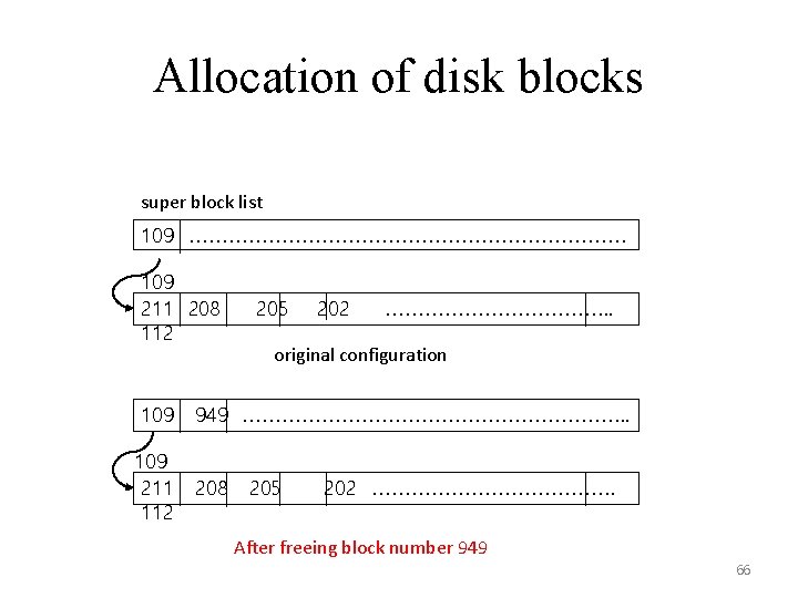 Allocation of disk blocks super block list 109 …………………………… 109 211 208 112 109