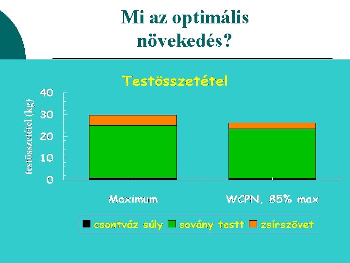 Mi az optimális növekedés? 