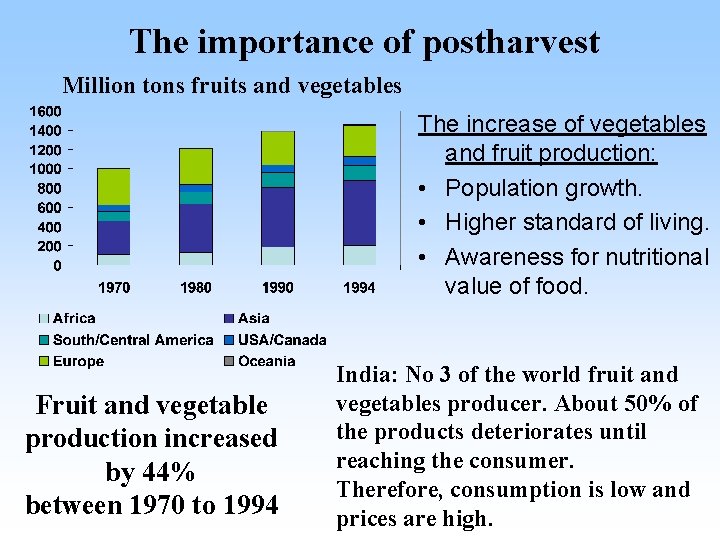The importance of postharvest Million tons fruits and vegetables The increase of vegetables and