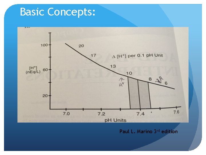 Basic Concepts: Paul L. Marino 3 rd edition 