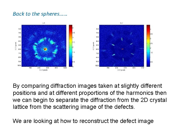 Back to the spheres…… By comparing diffraction images taken at slightly different positions and