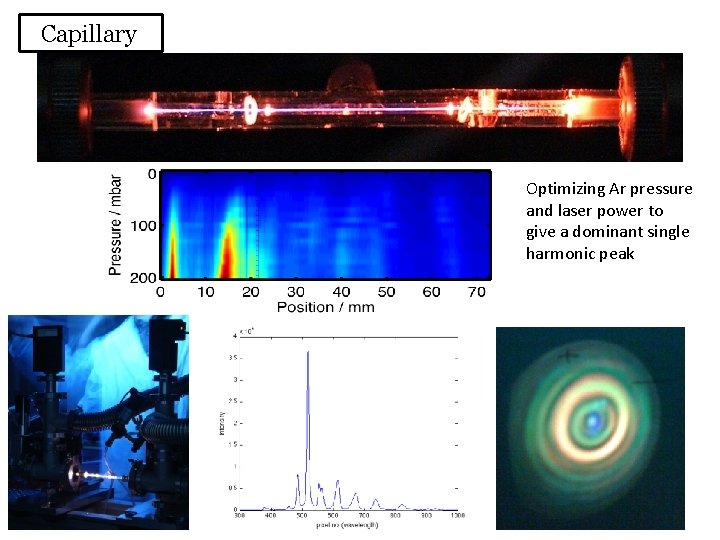 Capillary Optimizing Ar pressure and laser power to give a dominant single harmonic peak
