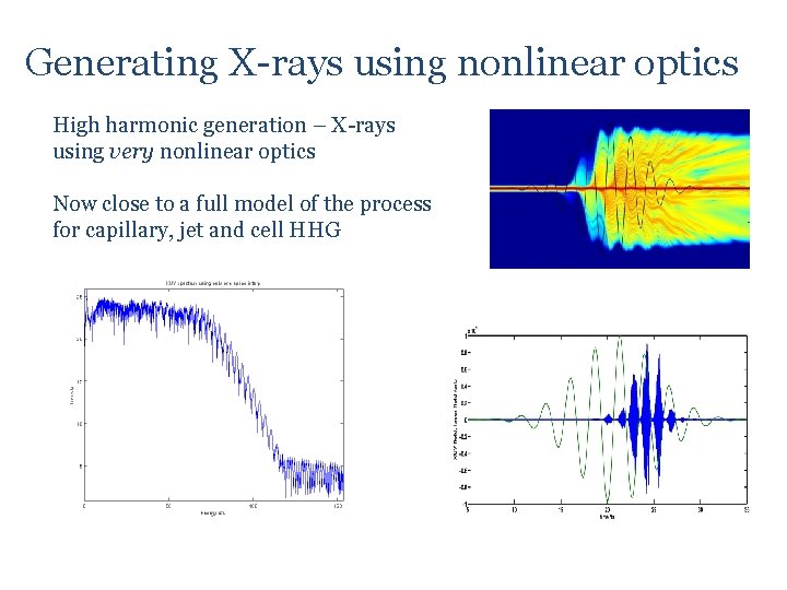 Generating X-rays using nonlinear optics High harmonic generation – X-rays using very nonlinear optics