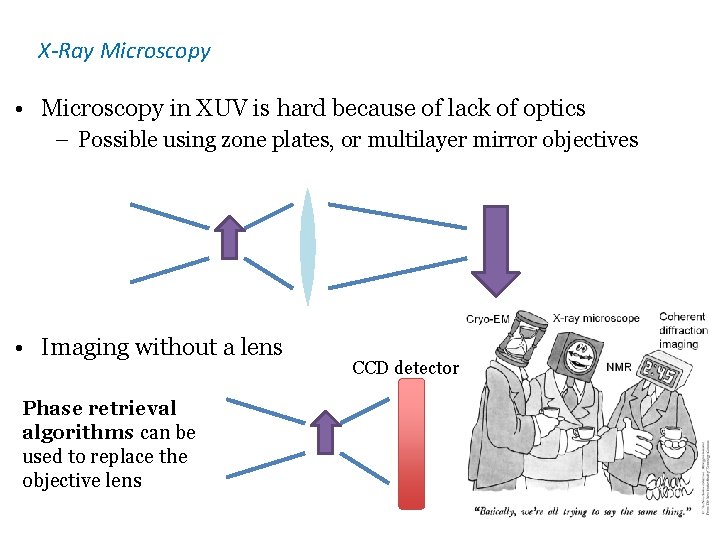 X-Ray Microscopy • Microscopy in XUV is hard because of lack of optics –