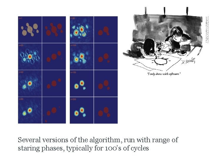 Several versions of the algorithm, run with range of staring phases, typically for 100’s