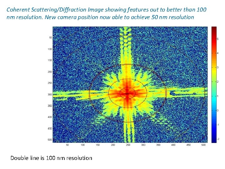 Coherent Scattering/Diffraction Image showing features out to better than 100 nm resolution. New camera