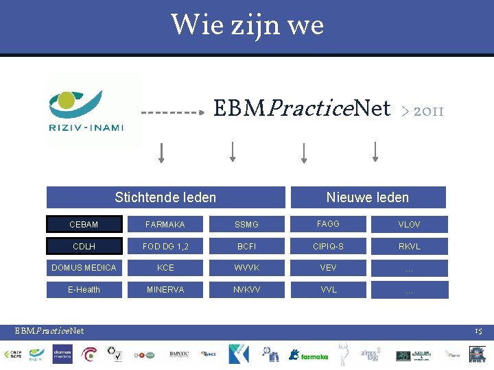 Wie zijn we EBMPractice. Net Stichtende leden > 2011 Nieuwe leden CEBAM FARMAKA SSMG