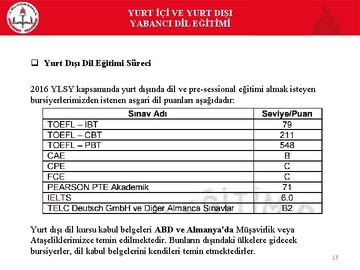 YURT İÇİ VE YURT DIŞI YABANCI DİL EĞİTİMİ q Yurt Dışı Dil Eğitimi Süreci