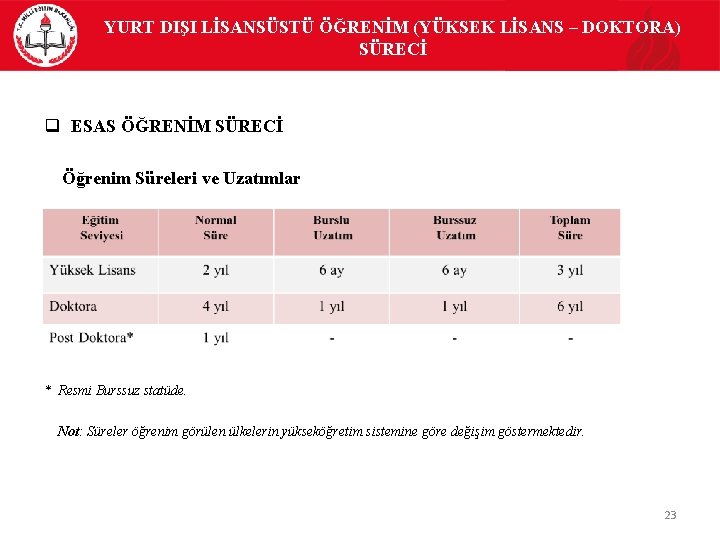 YURT DIŞI LİSANSÜSTÜ ÖĞRENİM (YÜKSEK LİSANS – DOKTORA) SÜRECİ q ESAS ÖĞRENİM SÜRECİ Öğrenim