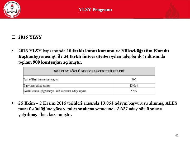YLSY Programı q 2016 YLSY § 2016 YLSY kapsamında 10 farklı kamu kurumu ve