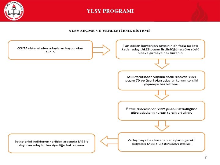 YLSY PROGRAMI 8 