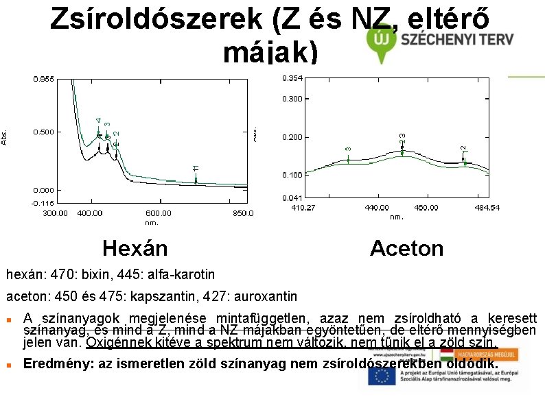 Zsíroldószerek (Z és NZ, eltérő májak) Hexán Aceton hexán: 470: bixin, 445: alfa-karotin aceton: